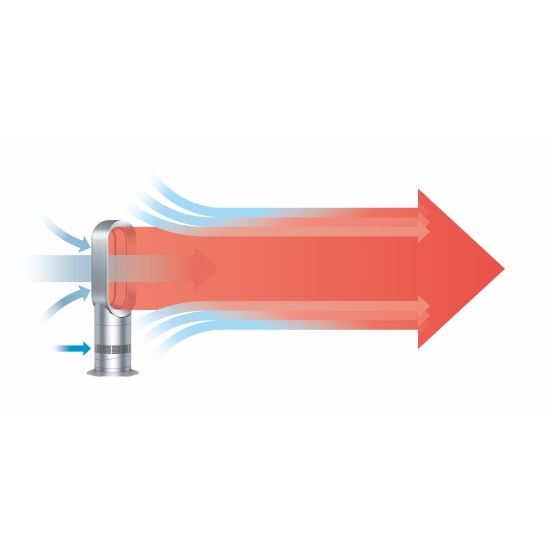 Dyson Hot+Cool AM09