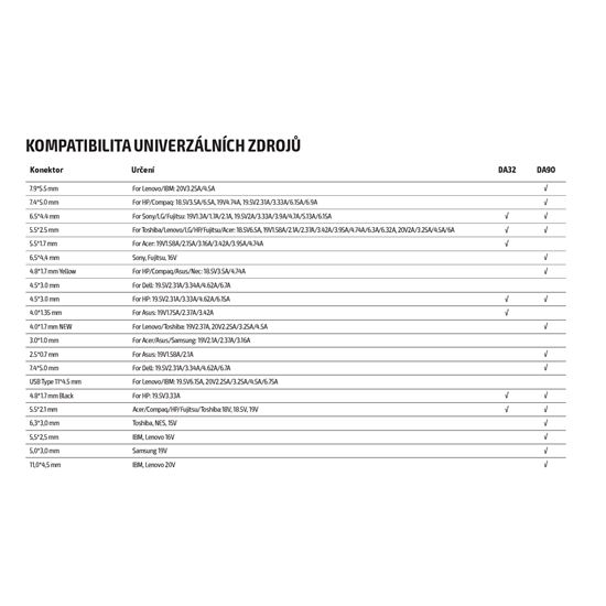 Solight univerzálny zdroj pre netbooky a notebooky, 48W, 7 koncoviek, automatický